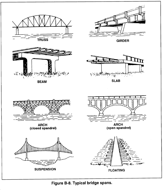 era bridge design manual pdf